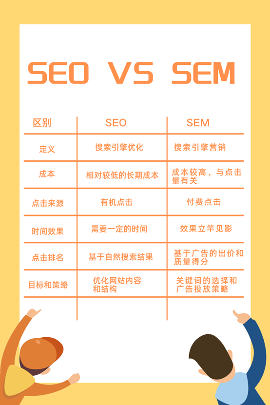 SEO是什么？SEO如何提升网站排名？