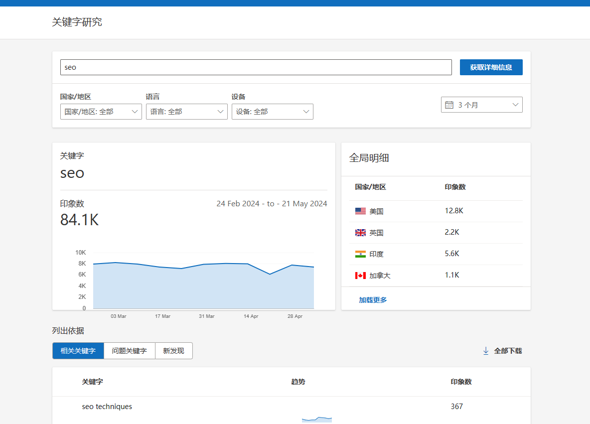 如何做好bing搜索引擎关键词研究?
