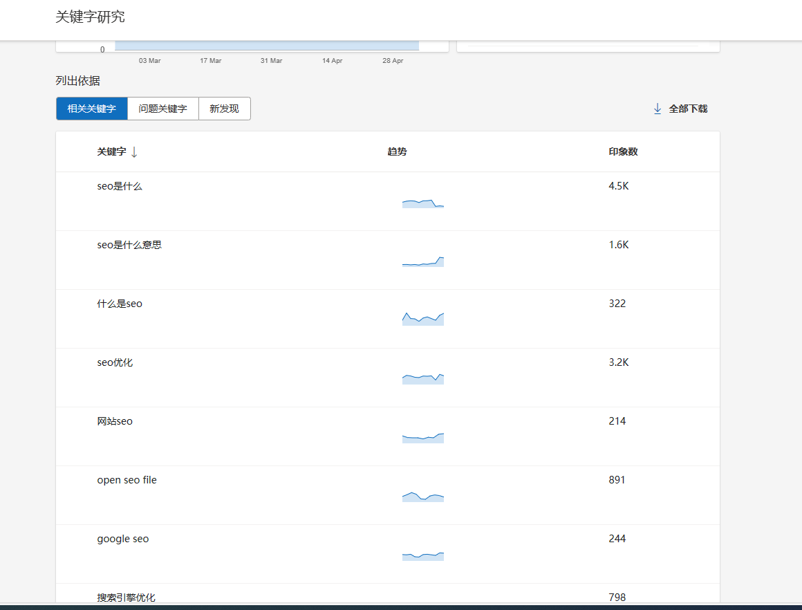 如何做好bing搜索引擎关键词研究?