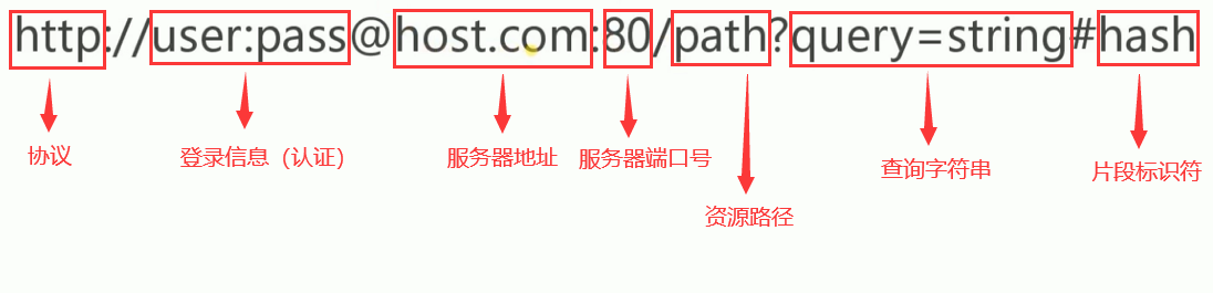 URL是什么？URL的基础知识