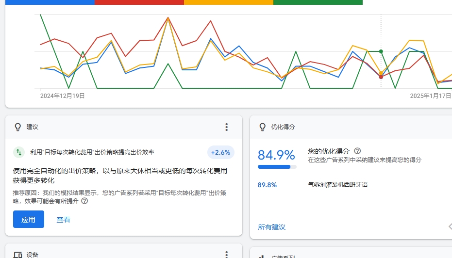 谷歌SEO