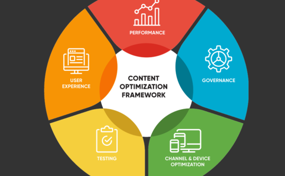 谷歌SEO常用策略