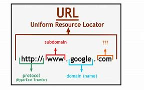 URL怎么做SEO的优化？什么样的URL结构是好的