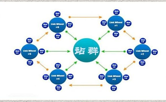 SEO外链站群有哪些做法?